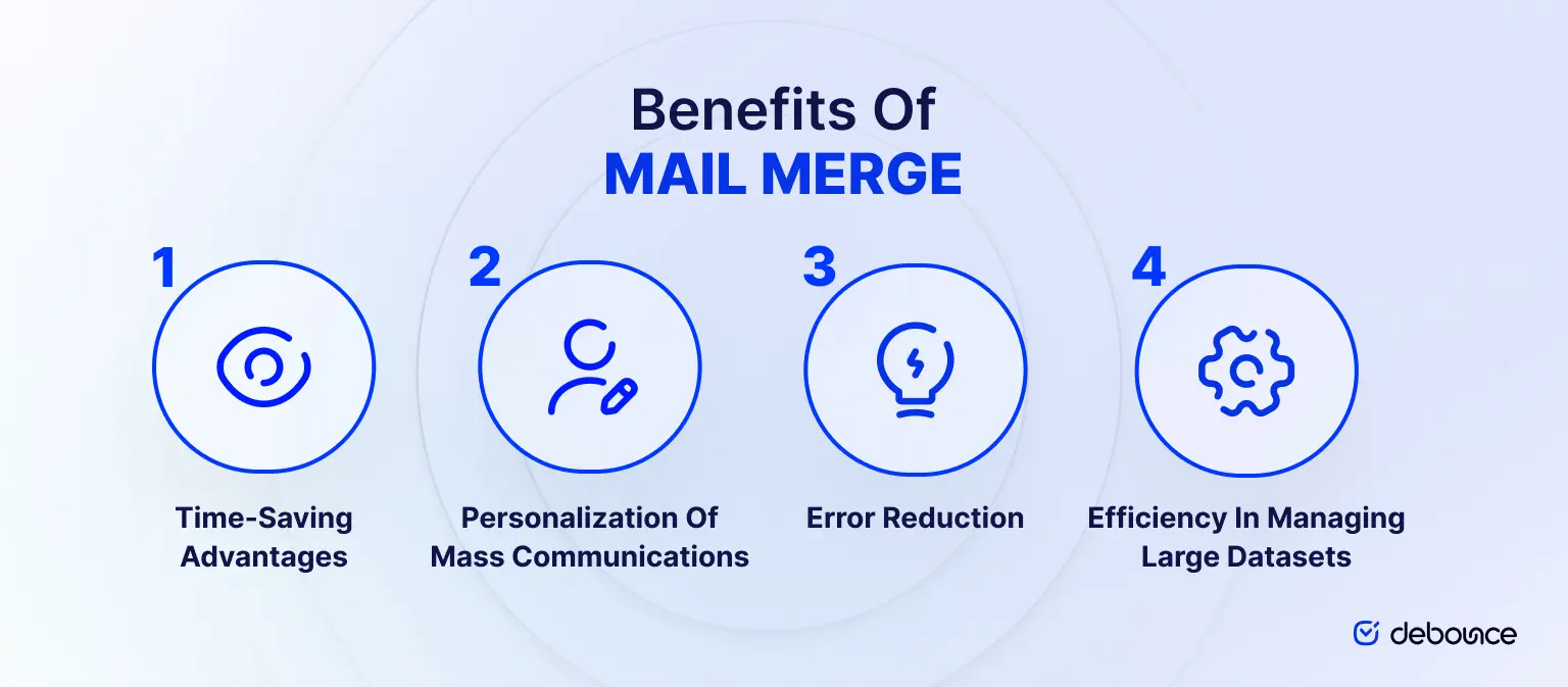 avantages du publipostage