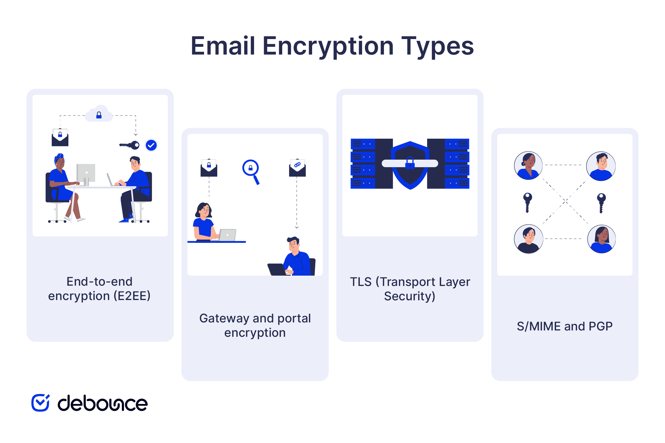 Encrypted Email Service