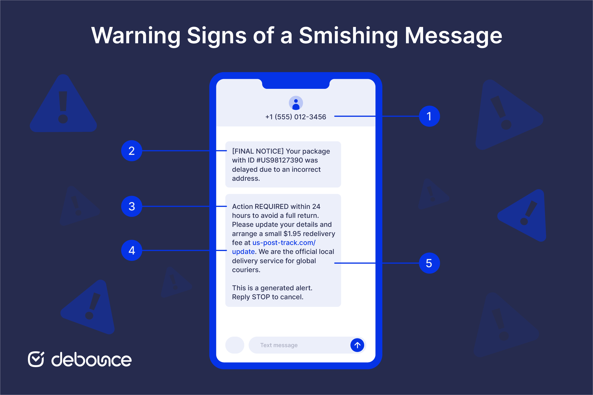 Smishing Definition