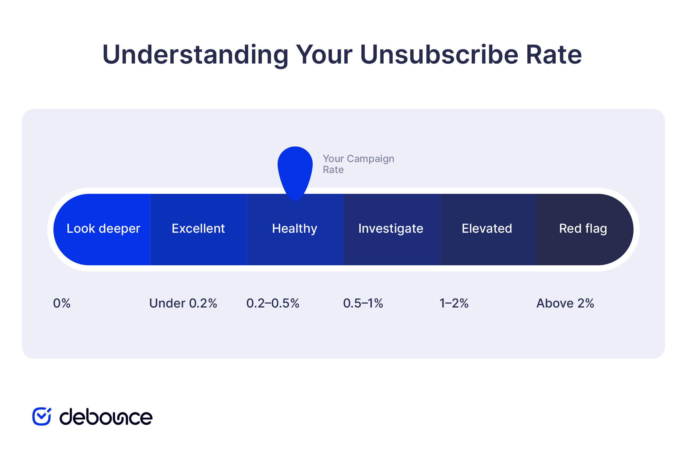What Is a Healthy Email Unsubscribe Rate
